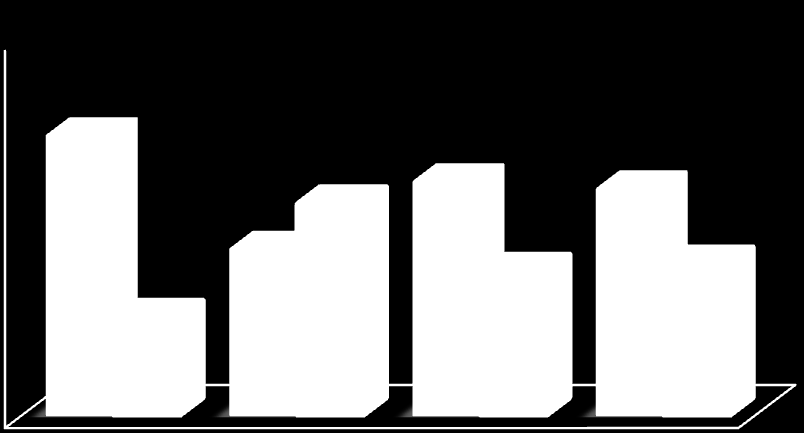 36 comparadas com outro tipo de evolução (normal, recidiva ou invasão) (p=0,005) (Gráfico 3). Tabela 4: Distribuição de todas as pacientes, segundo evolução com relação ao tipo de margem.
