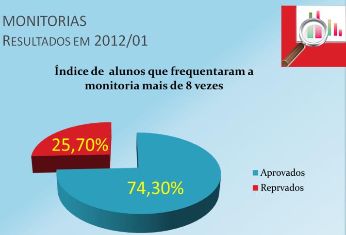 Participação em reuniões do Projeto. Além destes grupos de trabalho podemos ainda citar o grupo dos Alunos Atendidos pelo Projeto.