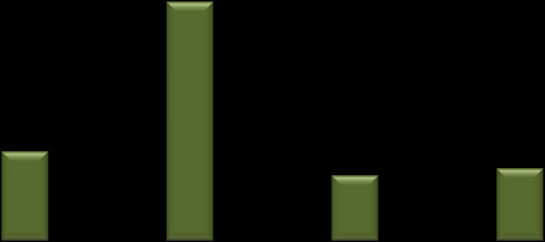 graus (º) O gráfico 3 apresenta as médias da goniometria pré e pós intervenção dos pacientes. Gráfico 3.