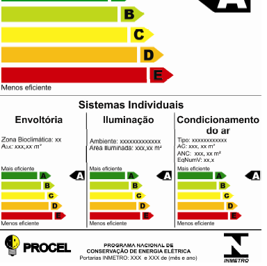 Existentes PRÉ-REQUISITOS PARA ETIQUETAGEM: área