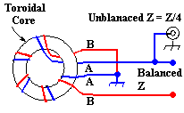4 Z BALANCED Z UNBALANCED Este é o mais simples balun de voltagem, consistindo de duas bobinas de fio conectado como mostrado. As bobinas podem ser bobina de ar ou anel de ferrite.
