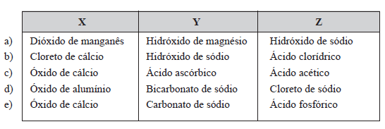 proteínas. Uma disfunção comum no estômago é o excesso de acidez, causando azia e gastrite. Para combater o excesso de acidez no estômago, pode-se tomar Y como medicamento. III.