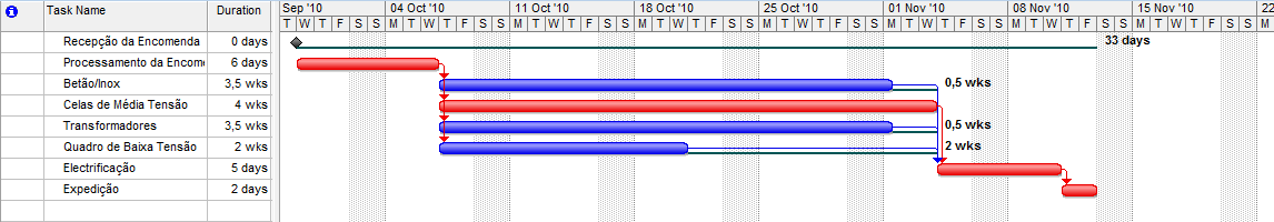 ANEXO G: Diagrama de Gantt do Processo de