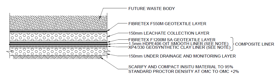 Figura 4.6 Fluxo de Gestão de Resíduos Futura camada de resíduos Camada de geotêxtil F550M Camada de recolha de lixiviados 150mm Camada de geotêxtil F1200M 1.