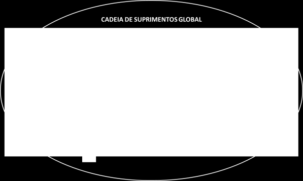 Belo Horizonte, MG, 2 a 24 de Setembro de 214 Tabela 1. Interpretação adicional para as transições e lugares.