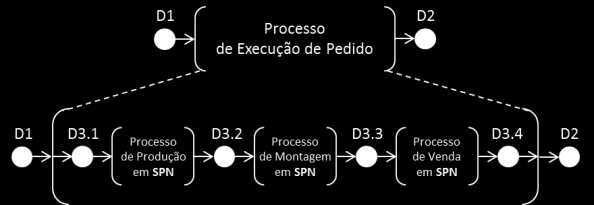 Belo Horizonte, MG, 2 a 24 de Setembro de 214 Etapa 1: Definição do escopo da cadeia de suprimentos Inicialmente (cenário ), a cadeia de suprimentos global é composta por 4 SPs (SP1, SP2, SP3 e SP4).