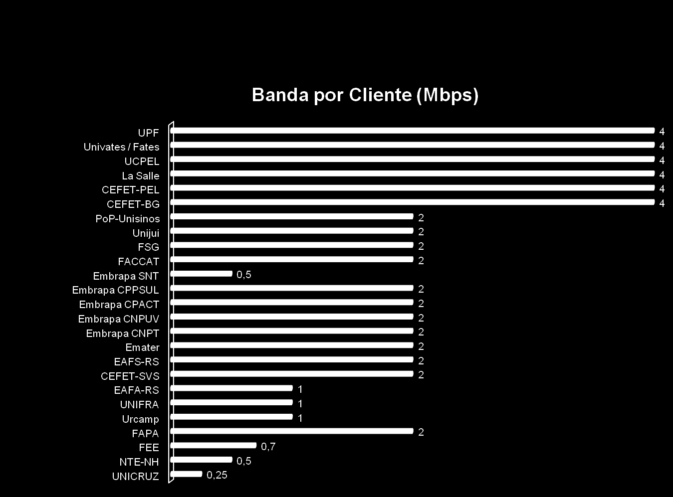 Resumo de