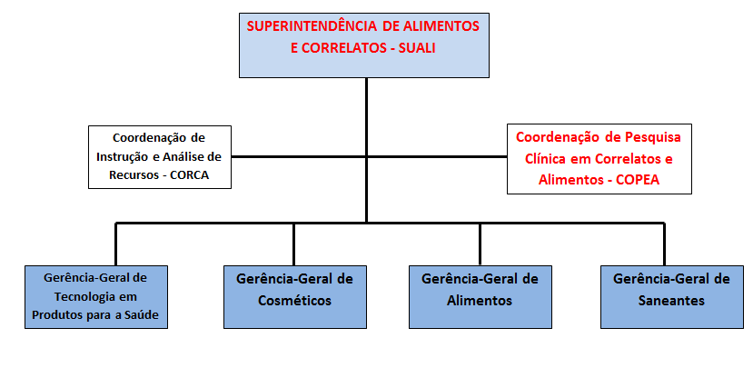 Agência Nacional de