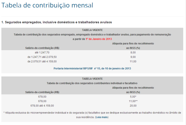 Título do documento Tabela Progressiva para o cálculo mensal do Imposto sobre a Renda da Pessoa Física para o exercício de 2014, ano-calendário de 2013.