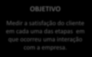 JAAT Jeito AES de Atender JAAT Jeito AES de Atender Evolução do JAAT 2013 Padronização do Atendimento em todas as interações com o cliente.