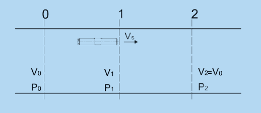 4.1. Princípio de funcionamento Tal como acontece com a ventilação em túneis, os ventiladores de impulso são montados no tecto e obtêm o seu efeito através do impulso de um caudal de ar.