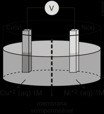 b) III, apenas. c) I e II, apenas. d) II e III, apenas. e) I, II e III. 4.