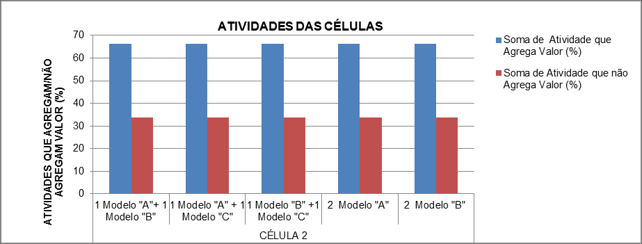 50 A figura 9 representa a célula 2.