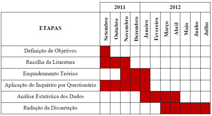 Instrumento O instrumento de recolha de dados a aplicar foi o Inquérito por Questionário, que permite, de acordo com Quivy e Campenhoudt (2008, p.