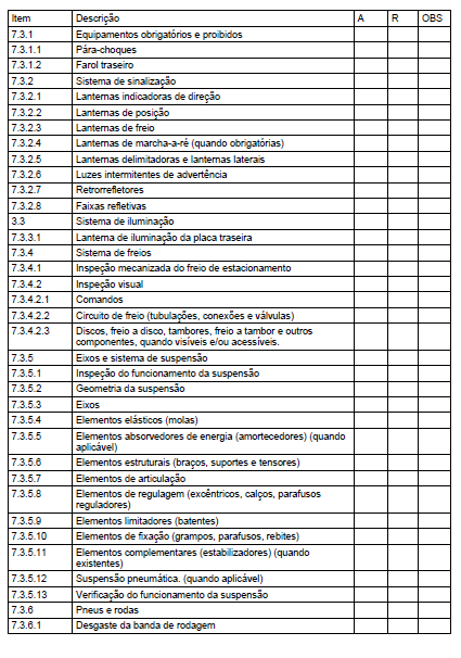 Anexo II: RTQ 25 - Inspeção de veículos rodoviários