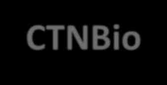 National Biosafety Technical Commission (CTNBio) 27 Brazilian citizens of recognized technical competence, performance and remarkable scientific knowledge, with academic degree of doctor and