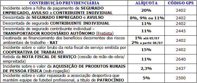 OBRIGAÇÕES PREVIDENCIÁRIAS