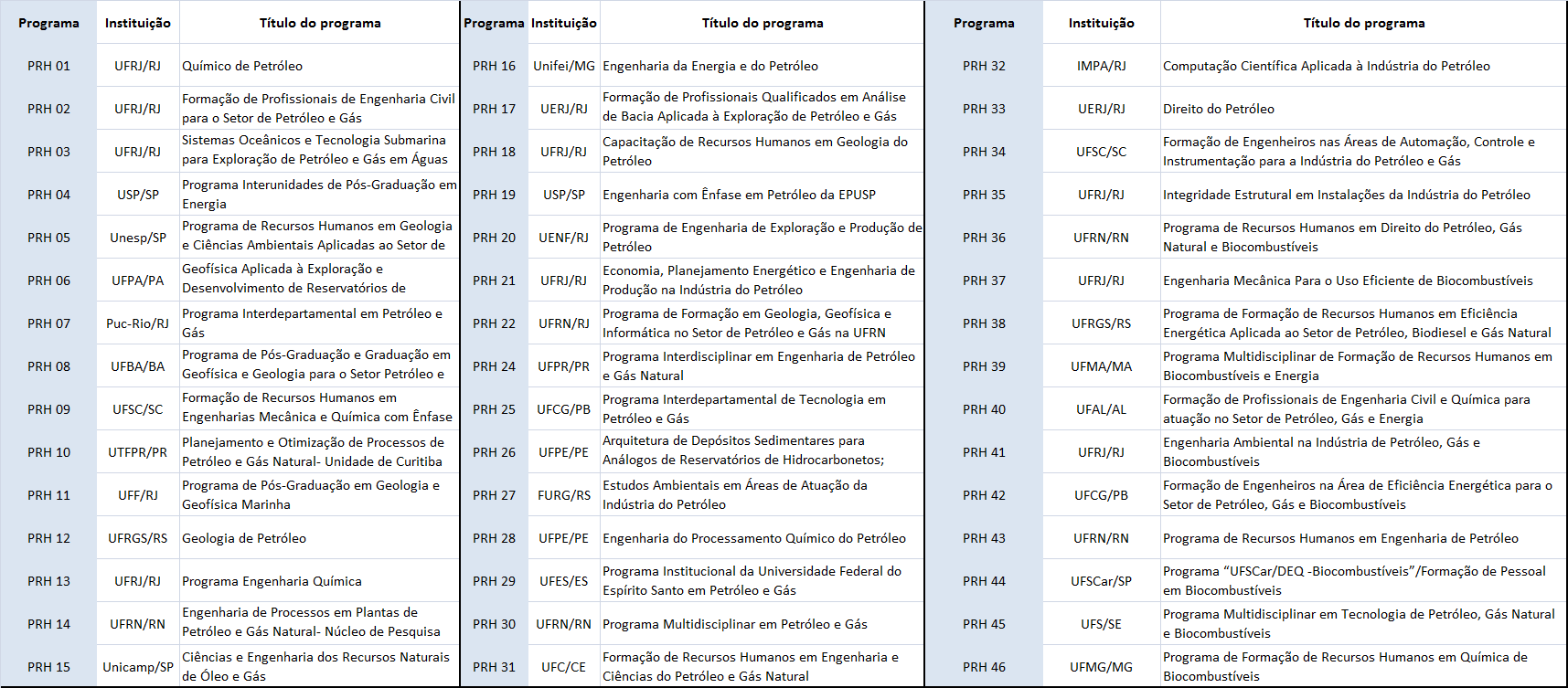 Uma Rede Especializada, de Excelência e com Quase Cinquenta Programas Relação dos