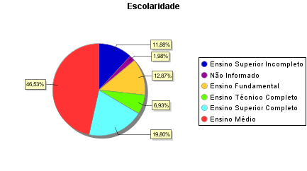 A maior parte do público visitante da Unidade de Conservação durante o mês de fevereiro é reincidente, com porcentagem de 64,52%.