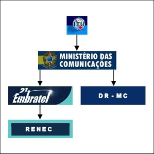 3 Redes de comunicações e serviços 3.