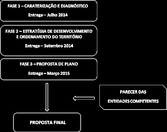 Icolo e Bengo possui características que o tornam único, embora seja constituído por distintas realidades que se complementam.