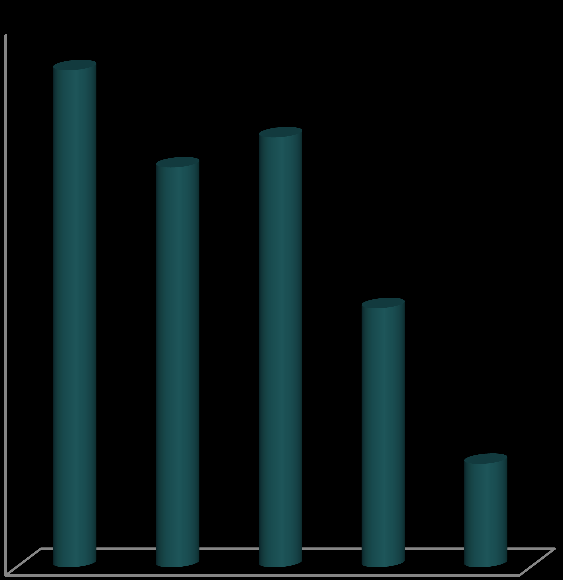 7. Consolidação Orçamental Em 2015 o ME reduzirá o valor das Indemnizações Compensatórias (IC s) atribuídas ao sector empresarial do Estado na área dos transportes em 72M.