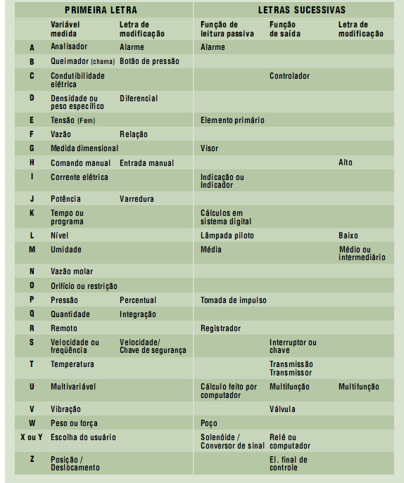 20 Figura 2.3.