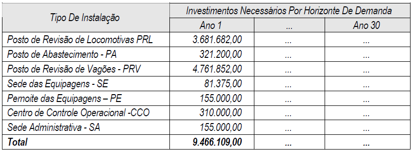 69 Atualmente, as ferrovias não mais utilizam instalações próprias para o pernoite das equipagens.