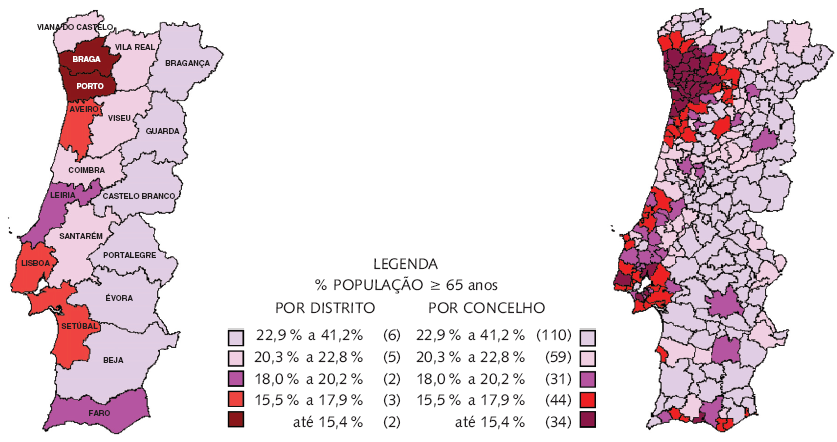 apresenta a relação entre a população idosa (65 e mais anos) e a população total no ano de 2008. Figura 2. Relação entre a população idosa (65 e mais anos) e a população total (Fonte, INE, 2008).