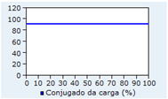 45 3.3 Simulação de carga com comportamento constante A seguir, se especificou uma carga de conjugado constante para ser acionada pelo motor adotado.