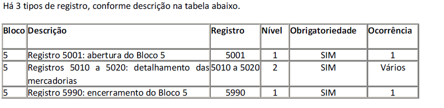 Ficha de Conteúdo de Importação FCI Bloco