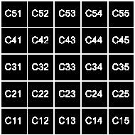 O cubo é constituído de 25 colunas e 5 camadas (níveis), totalizando 125 Leds. Os Leds das 25 colunas são conectados em catodo comum e ligados a um dos pinos do 8051, através do driver ULN2803.