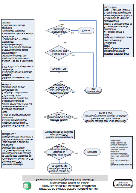 ANEXO D Fluxo sobre paciente sedado em