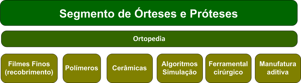 Agenda Tecnológica Setorial