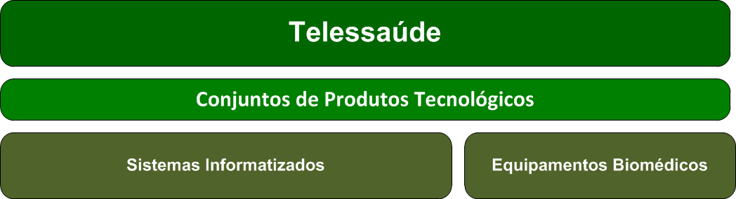 Telessaúde e