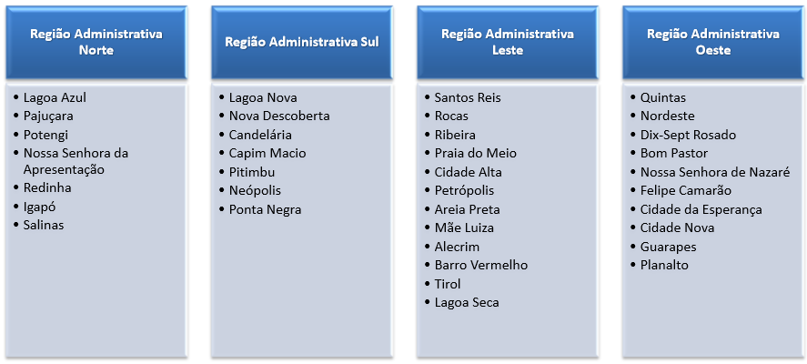 4. ÁREA DE ABRANGÊNCIA DO PLANO DE MOBILIZAÇÃO SOCIAL O Plano de Mobilização Social do PMSB de Natal abrangerá toda a população do município de Natal, de forma diferenciada, considerando que se