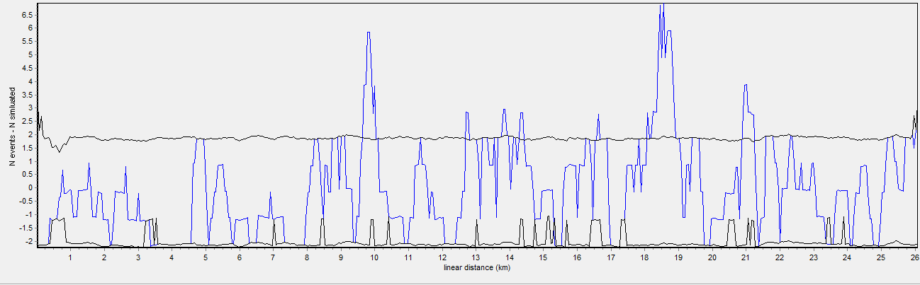 18 Figura 3 - Resultado da estatística K de Ripley para os mamíferos detectados atropelados no trecho de 26 Km da BR 293.