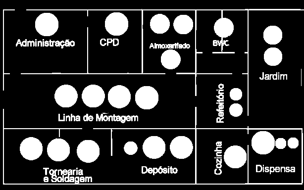 27. Analisado o Mapa de Risco, conclui-se que: a) A administração, a linha de montagem e a dispensa apresentam risco ergonômico leve.