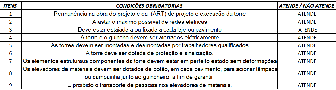 12 4.8 Movimentação e Transporte de Materiais e Pessoas 4.8.1 Elevador de Carga.