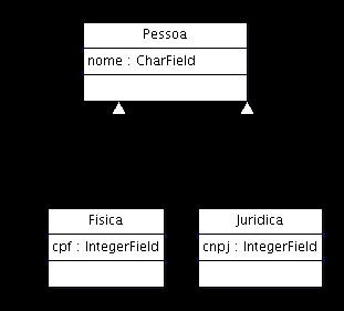 37 5 6 class Cidade(models.Model): 7 nome = models.charfield(max_length=15) 8 9 class Estado(models.Model): 10 nome = models.charfield(max_length=25) 11 zona = models.