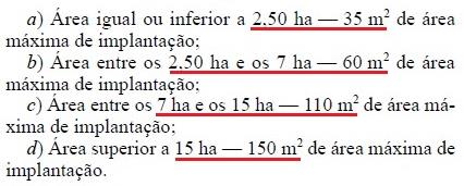 Licensing of the activity - Current situation Specifications for support constructions Maximum areas to construct a support warehouse, an office, a