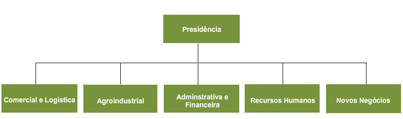 Conforme enfatizado pelo Sr.