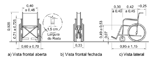 16 Figura 01 - Situações previstas para pessoas com mobilidade reduzida Fonte: ABNT (2004).