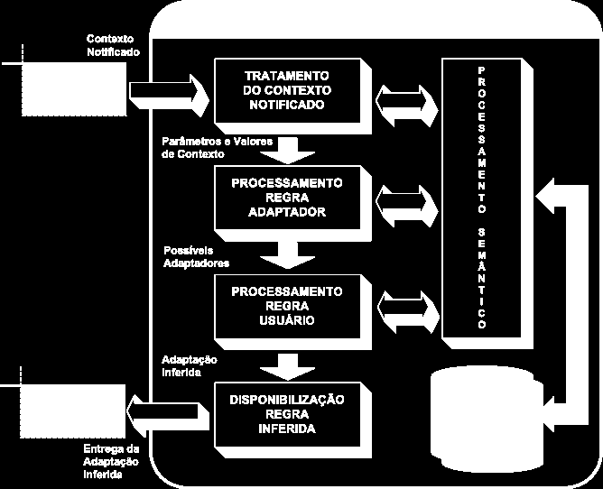 54 Figura 4.6: Arquitetura de Software do EXEHDA-DA canismo são preparadas todas as informações necessárias para a tomada de decisão da adaptação.
