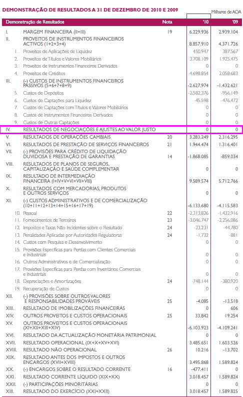 97 Figura 8: Resultado de negociações e ajustes ao valor justo no DRE Fonte: