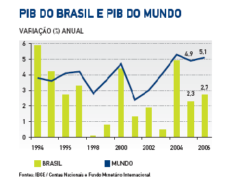 Contexto Macroeconômico