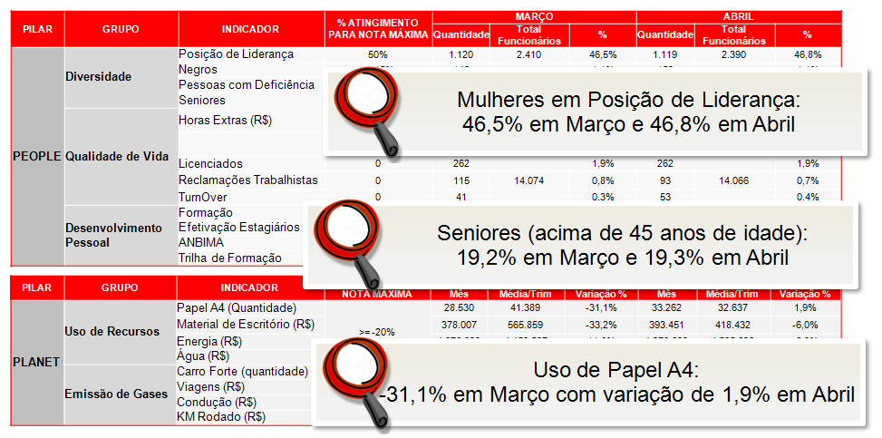 PROCESSOS E