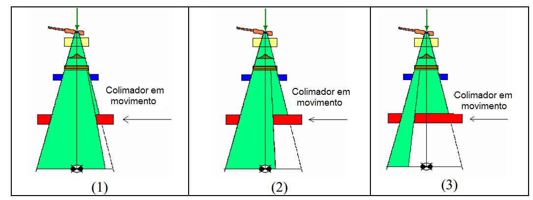 6 O filtro físico é um acessório pesado constituído de uma cunha metálica que deve ser posicionado manualmente no aparelho, aumentando assim a tempo do tratamento (figura 1).