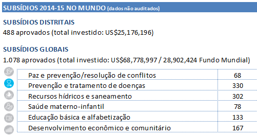 Agora, precisamos das suas sugestões para planejarmos outro encontro de sucesso em Seul.