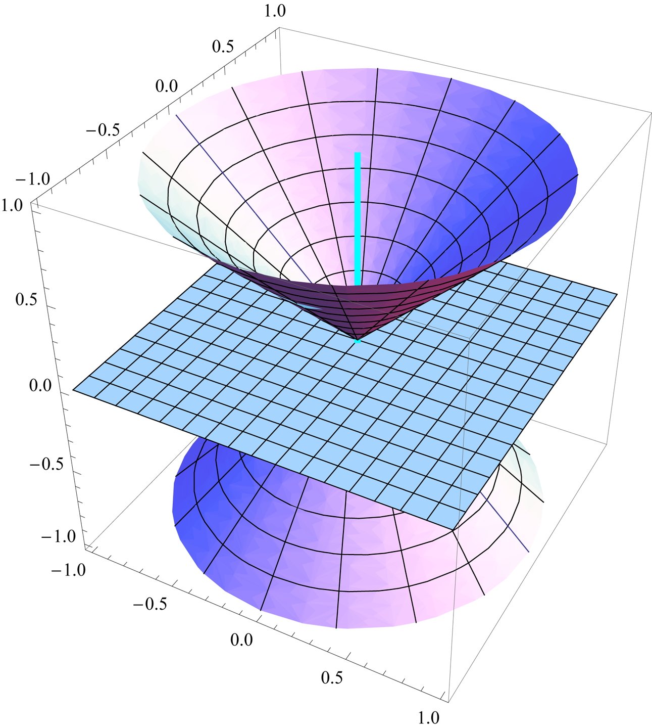 Estruturas causais 1312-3 da RG, assim, dois eventos nesta região são separados por um intervalo tipo-espaço e não têm relação causal [3 5, 9]. Figura 2 - Cone de luz passado e futuro.